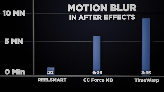 cc force motion blur plugin free