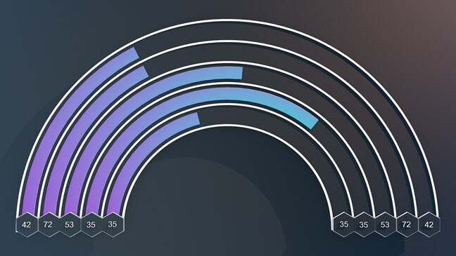 Rainbow-Ring-Graph-Graph-C4D-3D-Model-Infographics-Graph-Bars-Chart-Pack