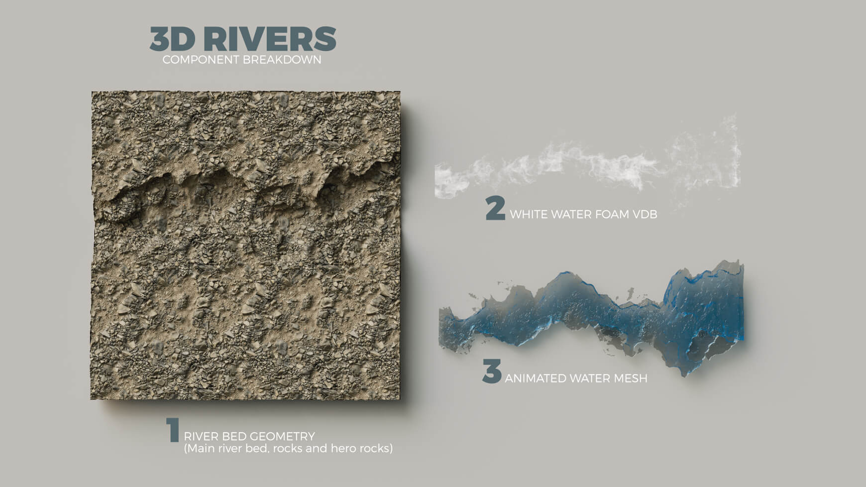 Rivers Fluid Effects Animation 3D Stream Water