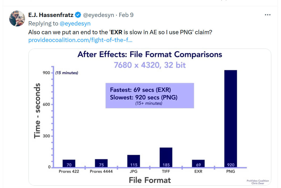 File format 3D motion graphics renders exr png