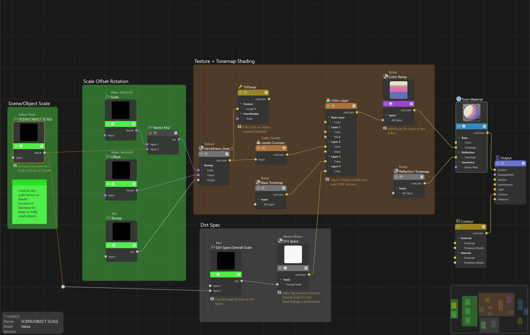 Toon Studio for Cinema 4D Redshift Toon Shaders Materials C4D